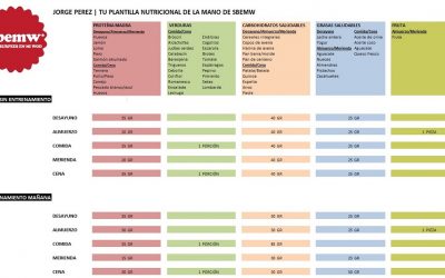 Guías de nutrición para conseguir tus objetivos en CrossFit