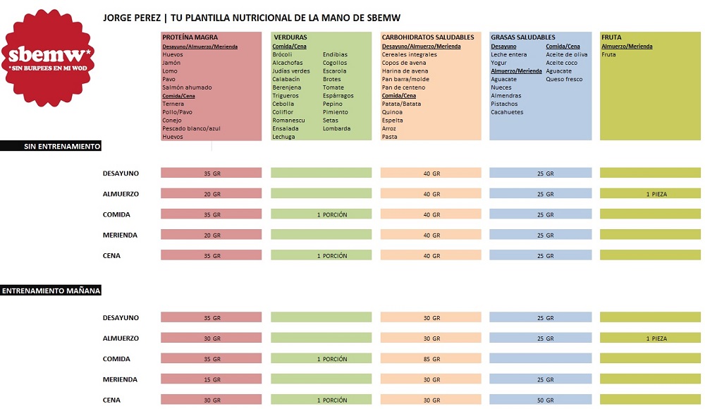 Plantilla personalizada nutrición SBEMW