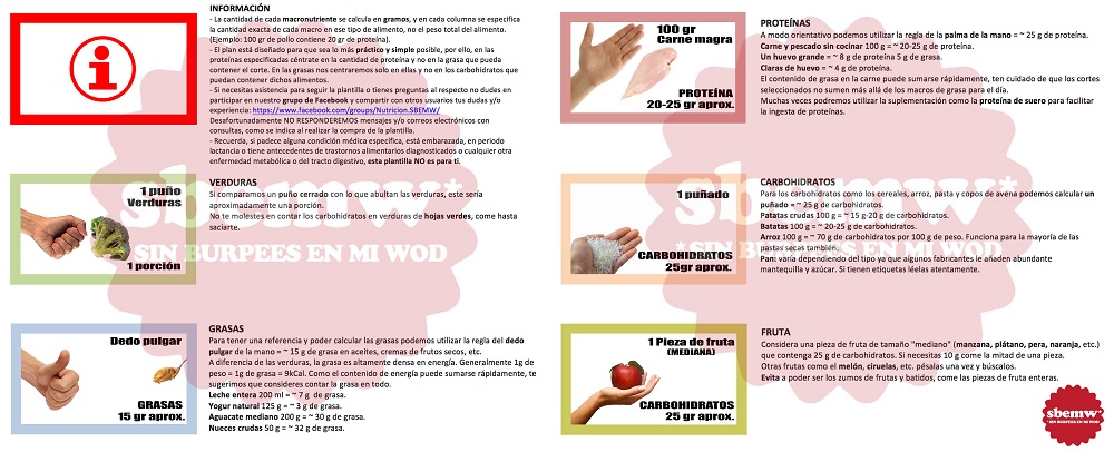 Instrucciones Plan nutrición SBEMW