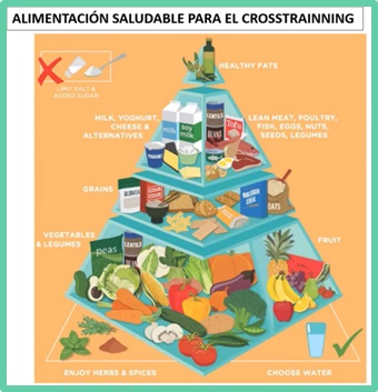 Alimentación crosstrainning SBEMW