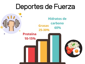 Deportes de fuerza SBEMW